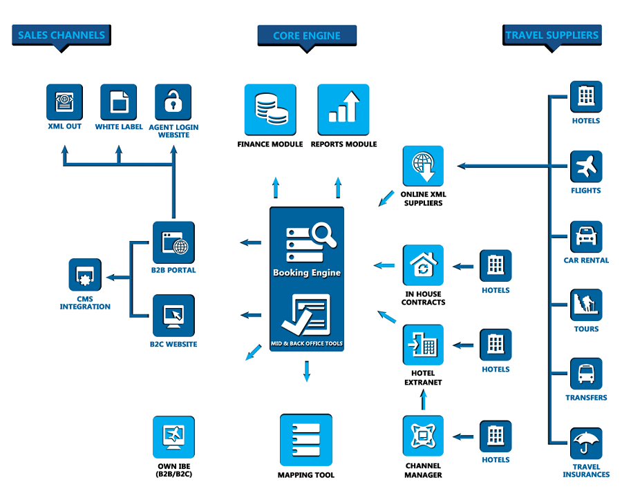 amadeus travel data