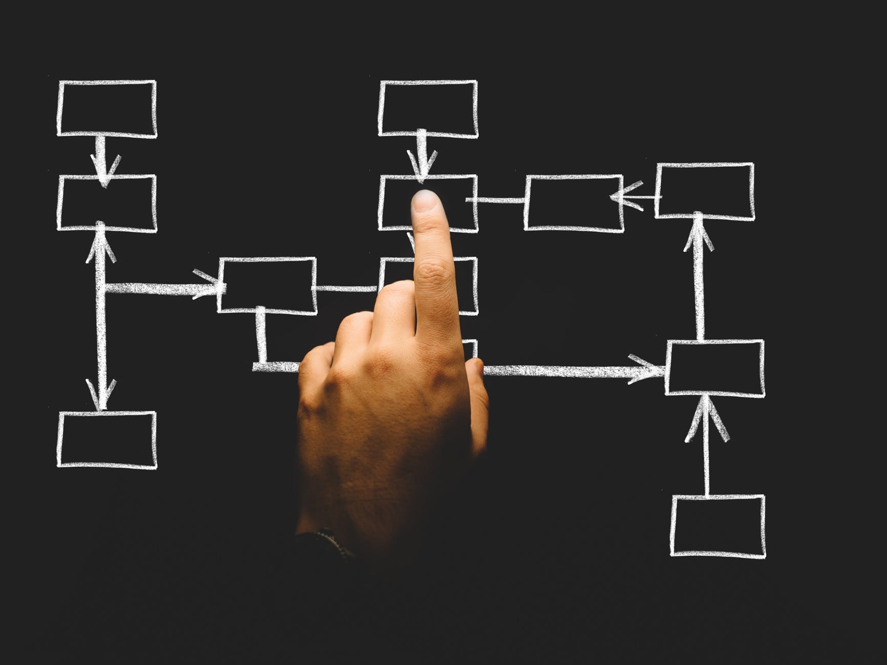 Management model Provab Technosoft