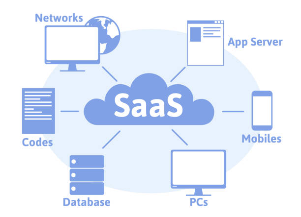 Saas