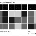 Effects of Key Performance Areas on KPIs (Experience Values