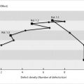 Usual time course of defect density and productivity in an XY diagram in case of neglected analytical QA (example)